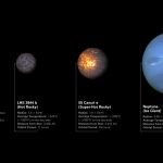 NASA: Ξεκινά το καλοκαίρι η έρευνα στους εξωπλανήτες – Τι θα μας δείξει η επιφάνειά τους