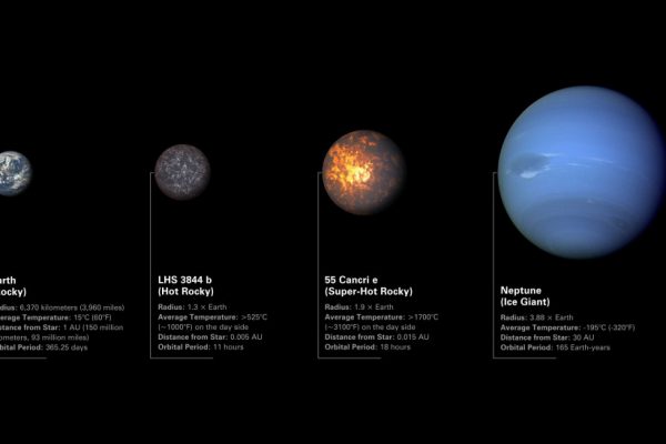 NASA: Ξεκινά το καλοκαίρι η έρευνα στους εξωπλανήτες – Τι θα μας δείξει η επιφάνειά τους