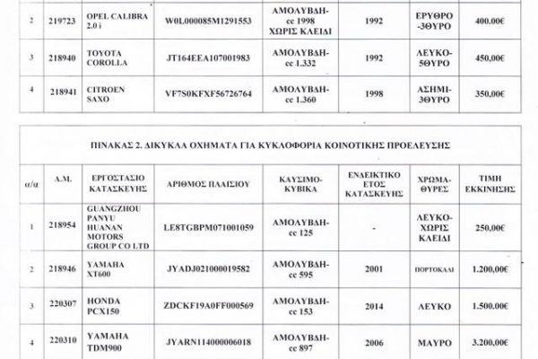 Αυτοκίνητα από 350 ευρώ: Ανοικτή η αποθήκη για το κοινό – Αναλυτική λίστα με τα οχήματα