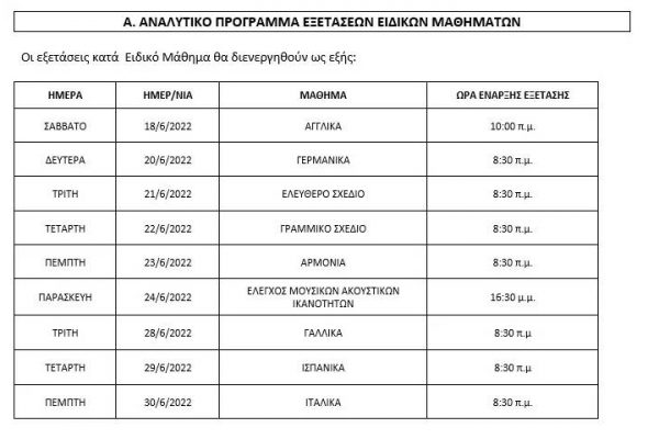 Πανελλήνιες 2022 – Ειδικά μαθήματα: Η λίστα με τα εξεταστικά κέντρα – Το πρόγραμμα αναλυτικά