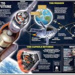 NASA: Έτοιμος για εκτόξευση ο πρώτος πύραυλος που θα πάει στη Σελήνη μετά από 50 χρόνια