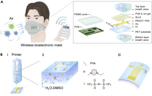 Κινέζοι έφτιαξαν μάσκα προσώπου που ανιχνεύει τον κορωνοϊό και ιούς γρίπης!