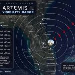 Artemis 1: Αύριο εκτός απροόπτου η εκτόξευση με προορισμό τη Σελήνη - Που θα είναι ορατή - Δείτε χάρτη της NASA