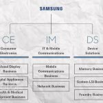 Δεν διαβάζετε λάθος: Η Samsung εγκαταλείπει τη Samsung και θα βασίζεται στη Samsung για να φτιάχνει επεξεργαστές Samsung