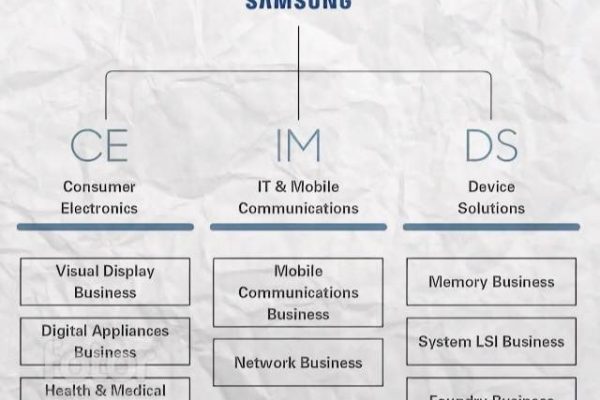 Δεν διαβάζετε λάθος: Η Samsung εγκαταλείπει τη Samsung και θα βασίζεται στη Samsung για να φτιάχνει επεξεργαστές Samsung